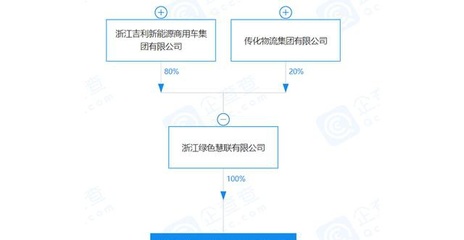 E周車報 吉利與特斯拉齊發(fā)力，普通貨物道路運輸迎來新機